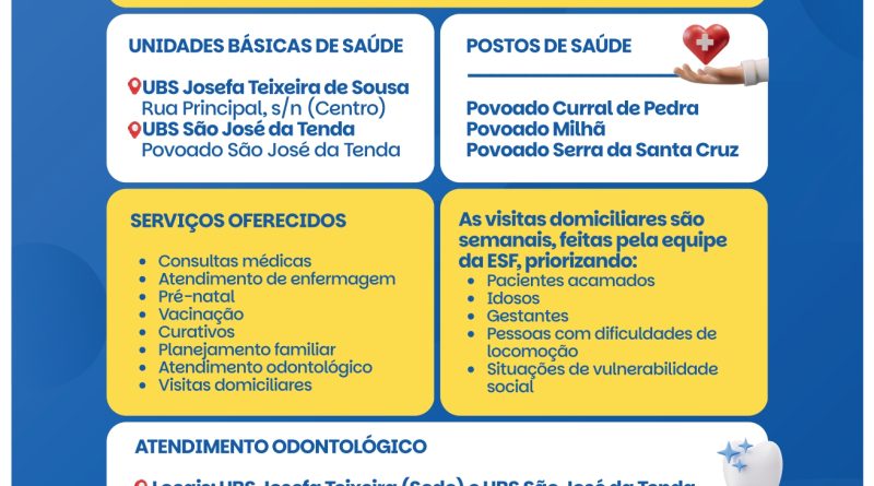 Funcionamento da UBS